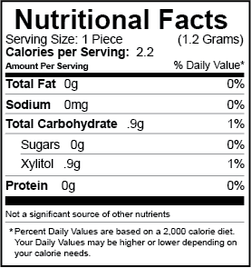 Nutrition Facts Panel for Spry Gum, Bubblegum, Cinnamon, Fruit, Peppermint, Spearmint