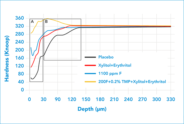 Using Xylitol and Fluoride Together for Stronger, Healthier Teeth