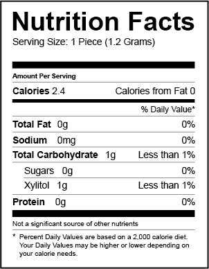 Nutrition Facts Panel for Spry Gum, Bubblegum, Cinnamon, Fruit, Peppermint, Spearmint